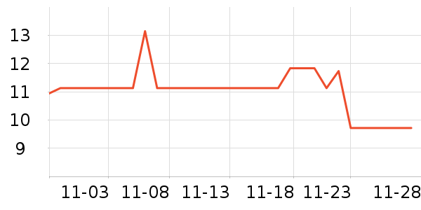 3M������Ʒ��ʷ�۸�