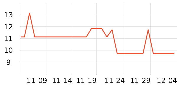 3M������Ʒ��ʷ�۸�