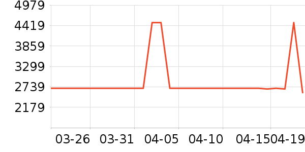 ����ɽ�س�/��·����ʷ�۸�