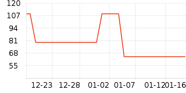 �ز��˶�T��/POLO����ʷ�۸�