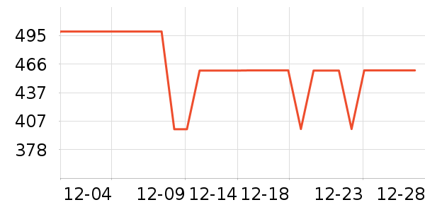 ������ͷ��ʷ�۸�