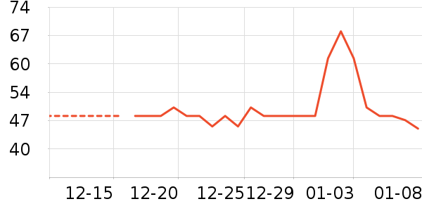 ����������ʷ�۸�