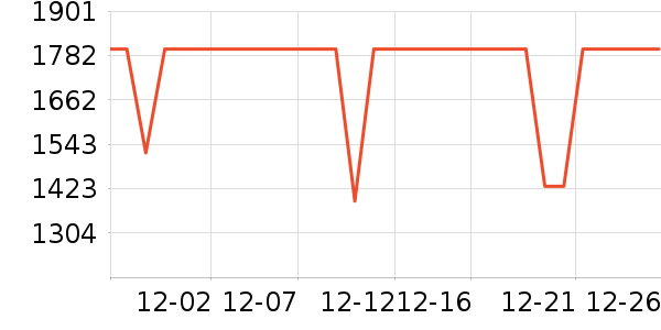 ����ϴ�»���ʷ�۸�