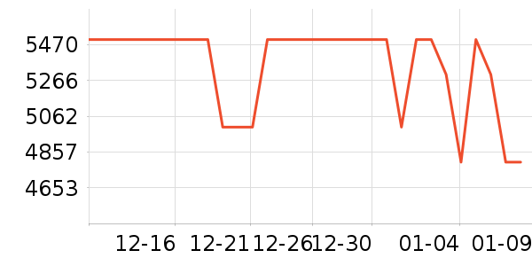 ��ҫ�ֻ���ʷ�۸�