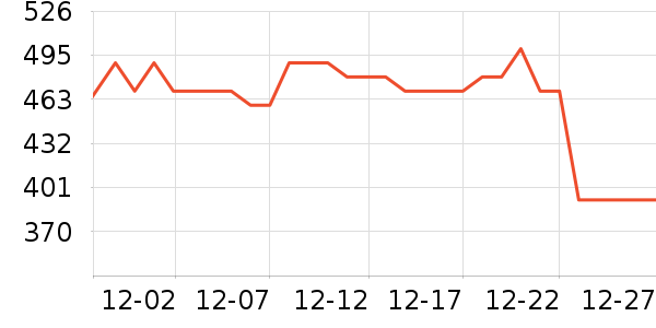 �޼������ʷ�۸�