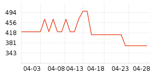 ������ˮ����ʷ�۸�