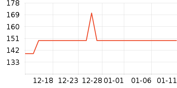 ̽·�߻����װ��ʷ�۸�