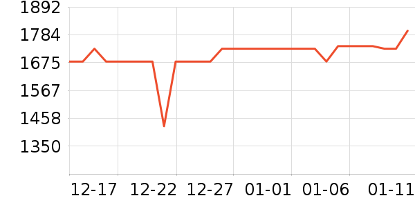 �ڽ�AOC��������ʷ�۸�