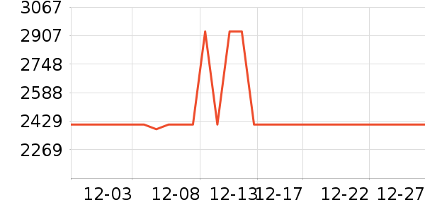 ȫ�Ѳ�����ʷ�۸�