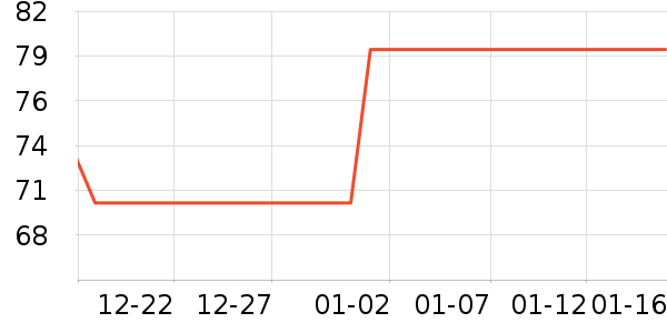 CandyMoyo������ʷ�۸�