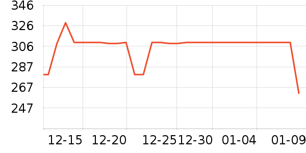 �װ������ʷ�۸�