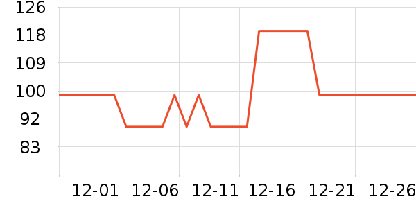 �����沿������ʷ�۸�