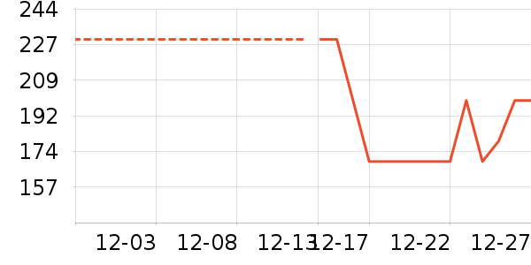 ����Ũ�п���ʷ�۸�