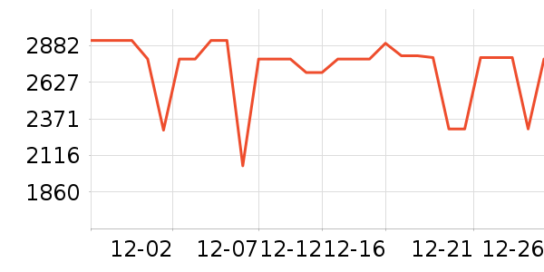 �ƾ�ϴ�ػ���ʷ�۸�