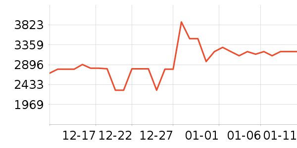 �ƾ�ϴ�ػ���ʷ�۸�