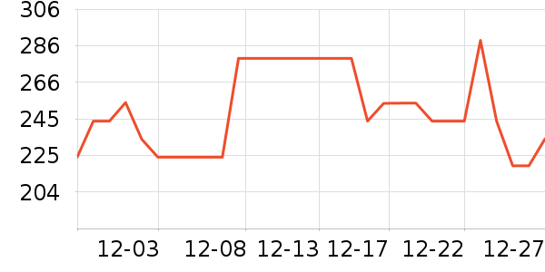 ���è�п���ʷ�۸�