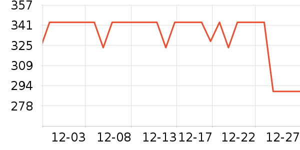 ��������������ʳƷ��ʷ�۸�