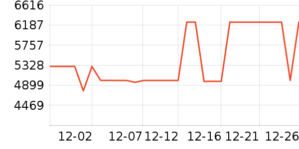 С�׵�����ʷ�۸�