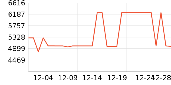 С�׵�����ʷ�۸�