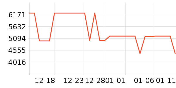 С�׵�����ʷ�۸�