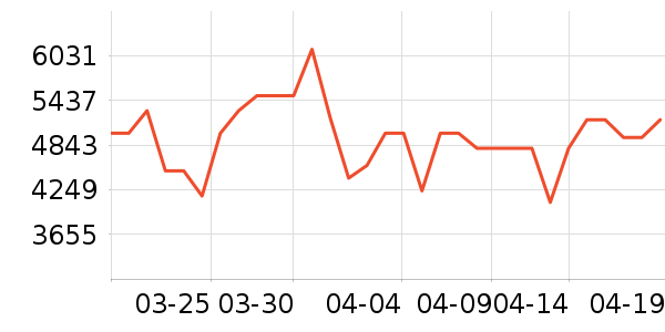 С�׵�����ʷ�۸�