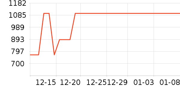 �����װ��ʷ�۸�