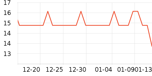 sakose����˪��ʷ�۸�
