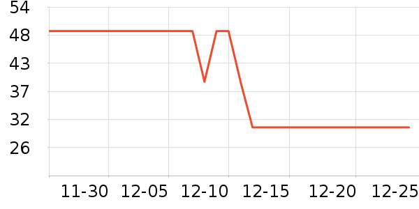 ŷ������Һ��˪��ʷ�۸�