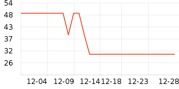 ŷ������Һ��˪��ʷ�۸�