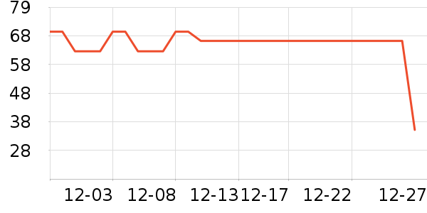 ѩ�з�������ʷ�۸�