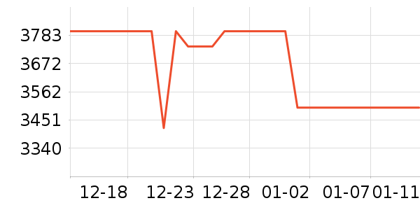 ��Ϊƽ�������ʷ�۸�