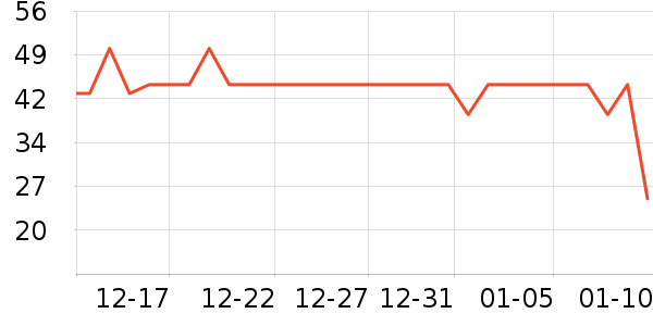 è�˱�ů������ʷ�۸�