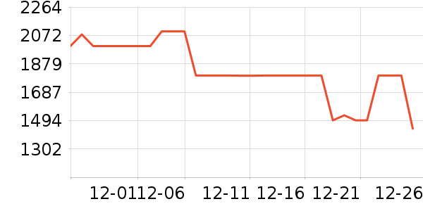 �������ˮ����ʷ�۸�