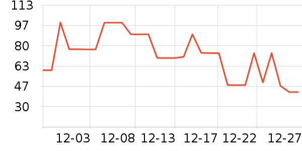 ���ڱ�ů������ʷ�۸�