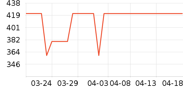 ���������ʷ�۸�