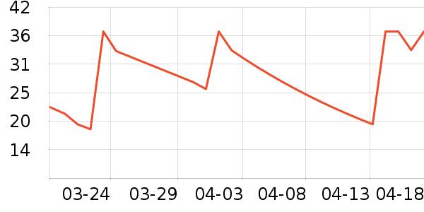 �Ͼ�ͬ��������������Ʒ��ʷ�۸�