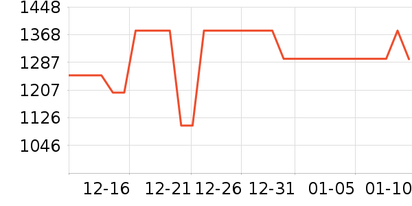 ����ϴ�»���ʷ�۸�