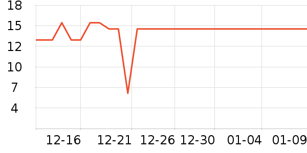 ˮһ������Ʒ��ʷ�۸�