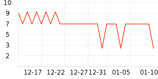 ����Ʒ�Ƴ�����ʷ�۸�