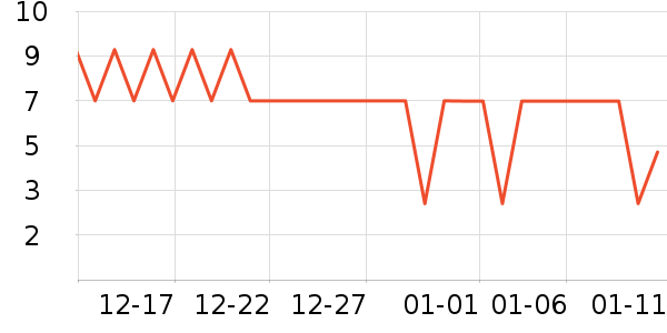 ����Ʒ�Ƴ�����ʷ�۸�