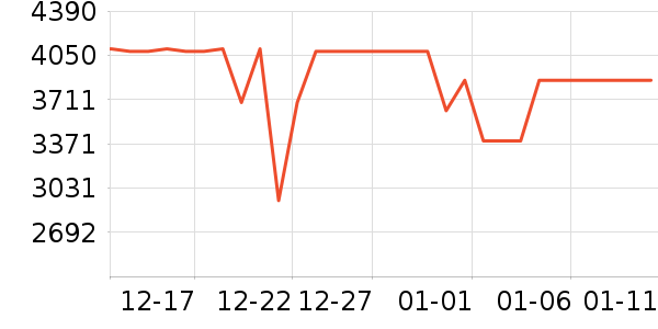 ����ϴ�»���ʷ�۸�