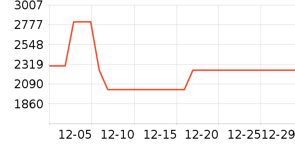 ����ϴ�»���ʷ�۸�