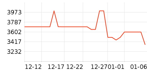 ����ϴ�»���ʷ�۸�