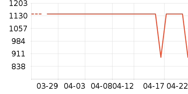 ����ɭ������ʷ�۸�