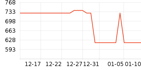 ������װ��ʷ�۸�