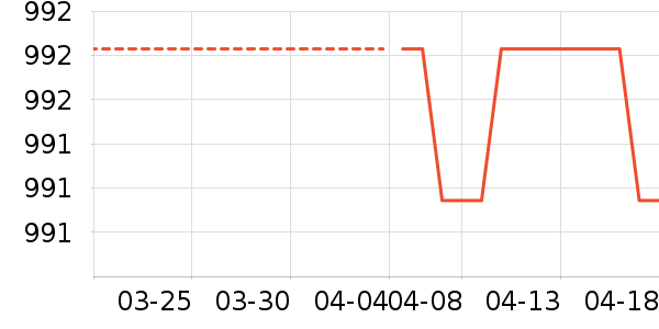 ������¥ʱ������/����/������ʷ�۸�