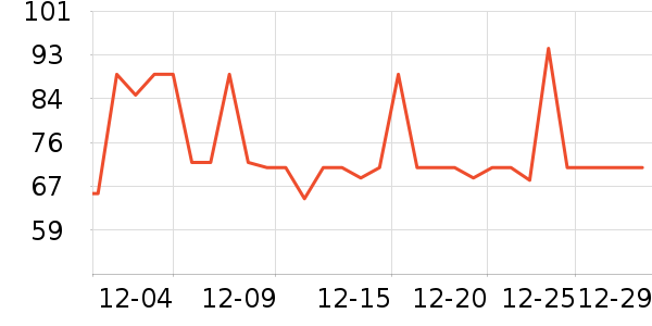 ����ţ��/��Ʒ��ʷ�۸�