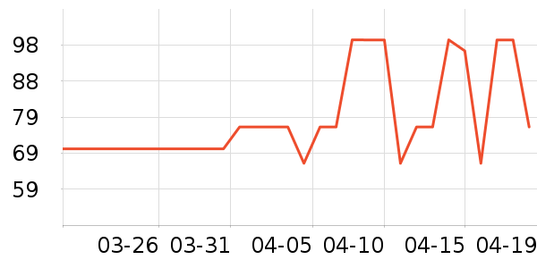 ����ţ��/��Ʒ��ʷ�۸�