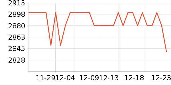 ̶�ư׾���ʷ�۸�