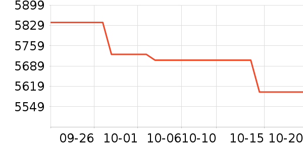 OPPO�ֻ���ʷ�۸�